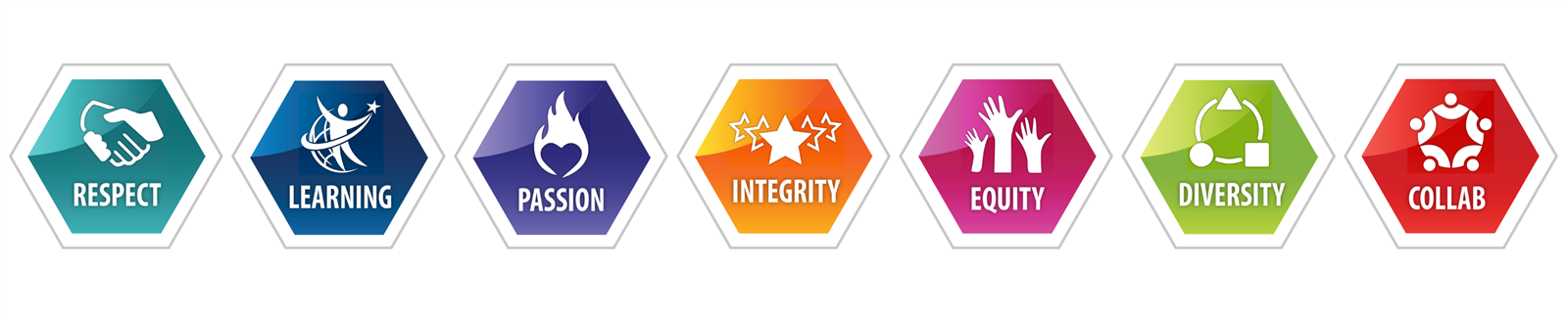 core values core values